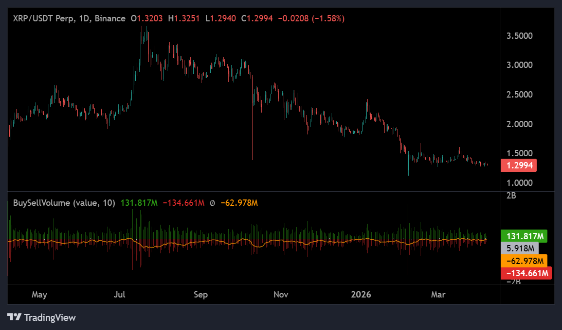 XRP Is Reaching a 1990s-Style Turning Point, Says Evernorth CEO