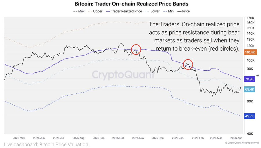 Ceasefire Sparks Bitcoin and Ethereum Rally