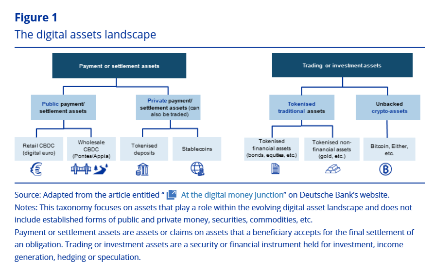 ECB Sets Conditions for Tokenization in Europe’s Capital Markets
