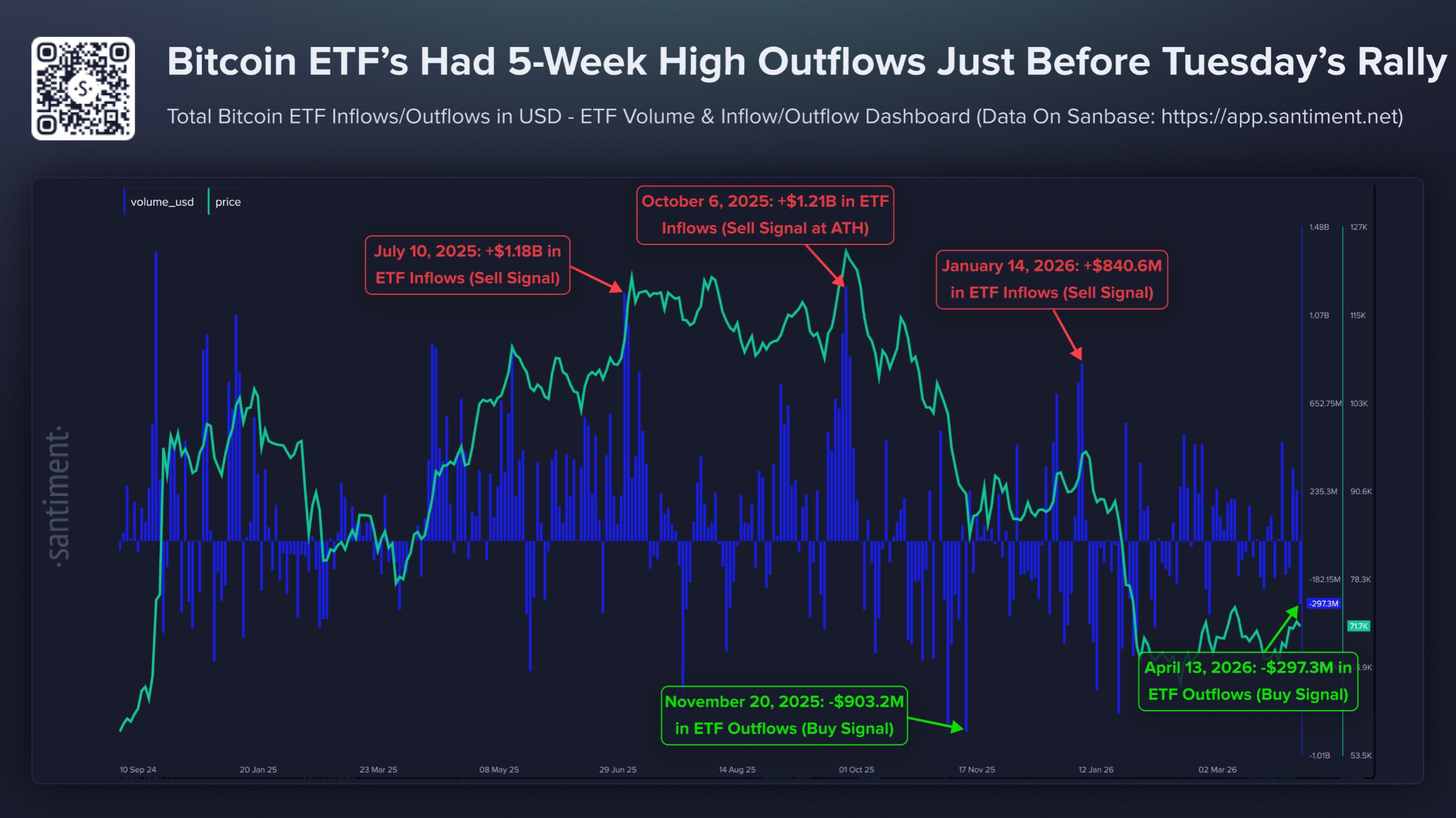 Gráfico de fluxos de ETFs de Bitcoin