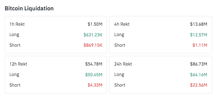Bitcoin Drops Below $67K as Oil Surges After Trump Signals Iran Escalation