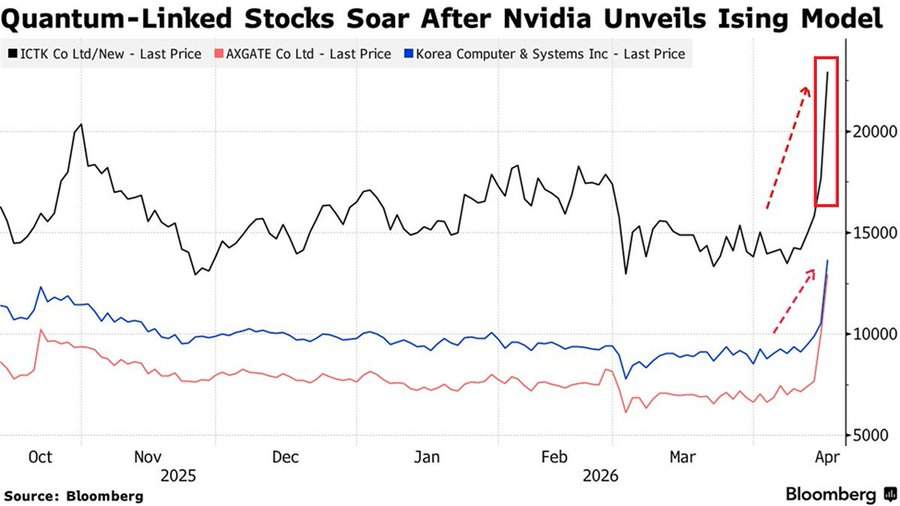 NVIDIA Quantum Push Revives Bitcoin Security Risk Debate