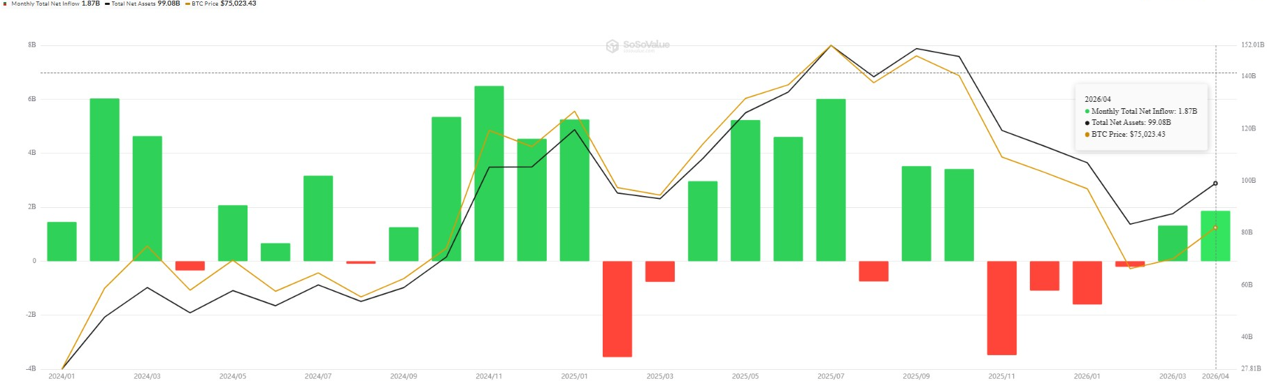 BTC Rally Turns Speculative as Futures Demand Outpaces Spot, Correction Looms