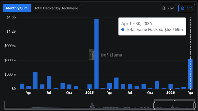 Protokol Wasabi Menderita Kerugian Lebih dari $5 Juta dalam Eksploitasi Multi-Rantai
