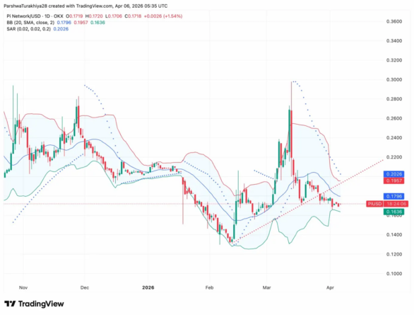 PI Price Prediction: What Happens After The Protocol 21 Upgrade