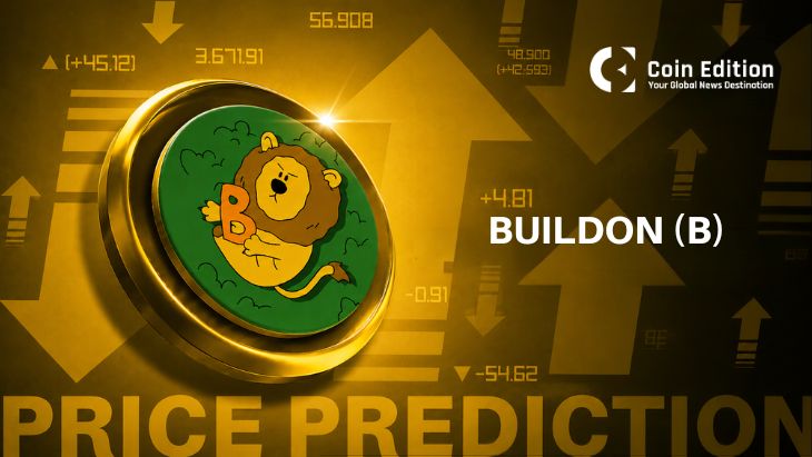 BUILDon (B) Price Prediction And Analysis