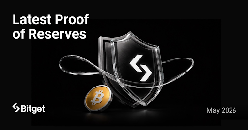 Bitget's BTC Holdings Rise 24% in May as Latest Proof of Reserves Reflects Multi-Asset Expansion