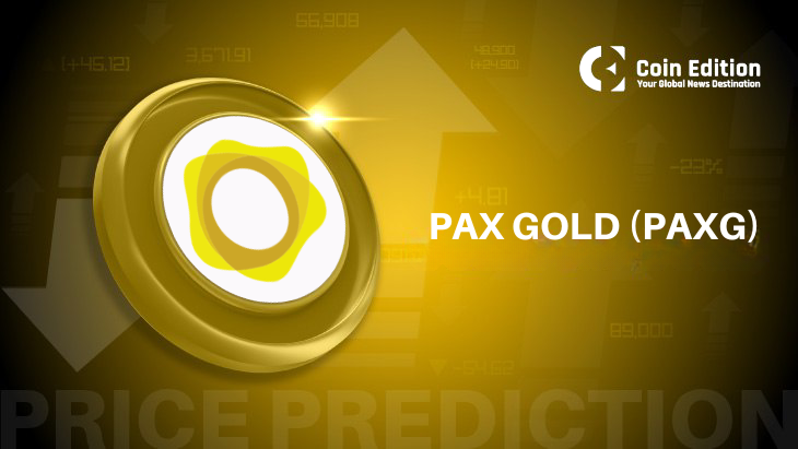PAX Gold (PAXG) Price Prediction