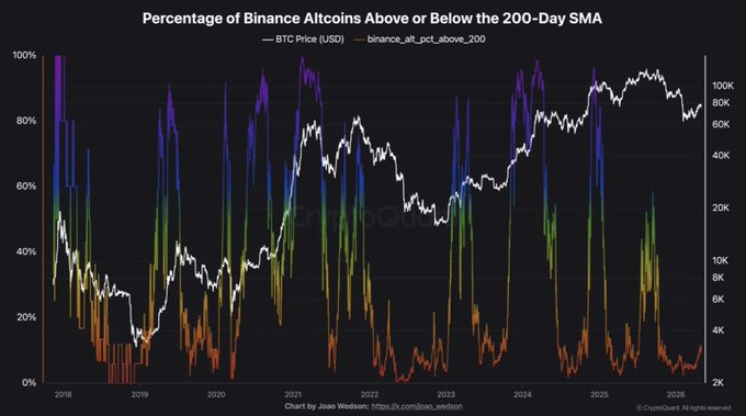  Altcoin volumes on Binance 