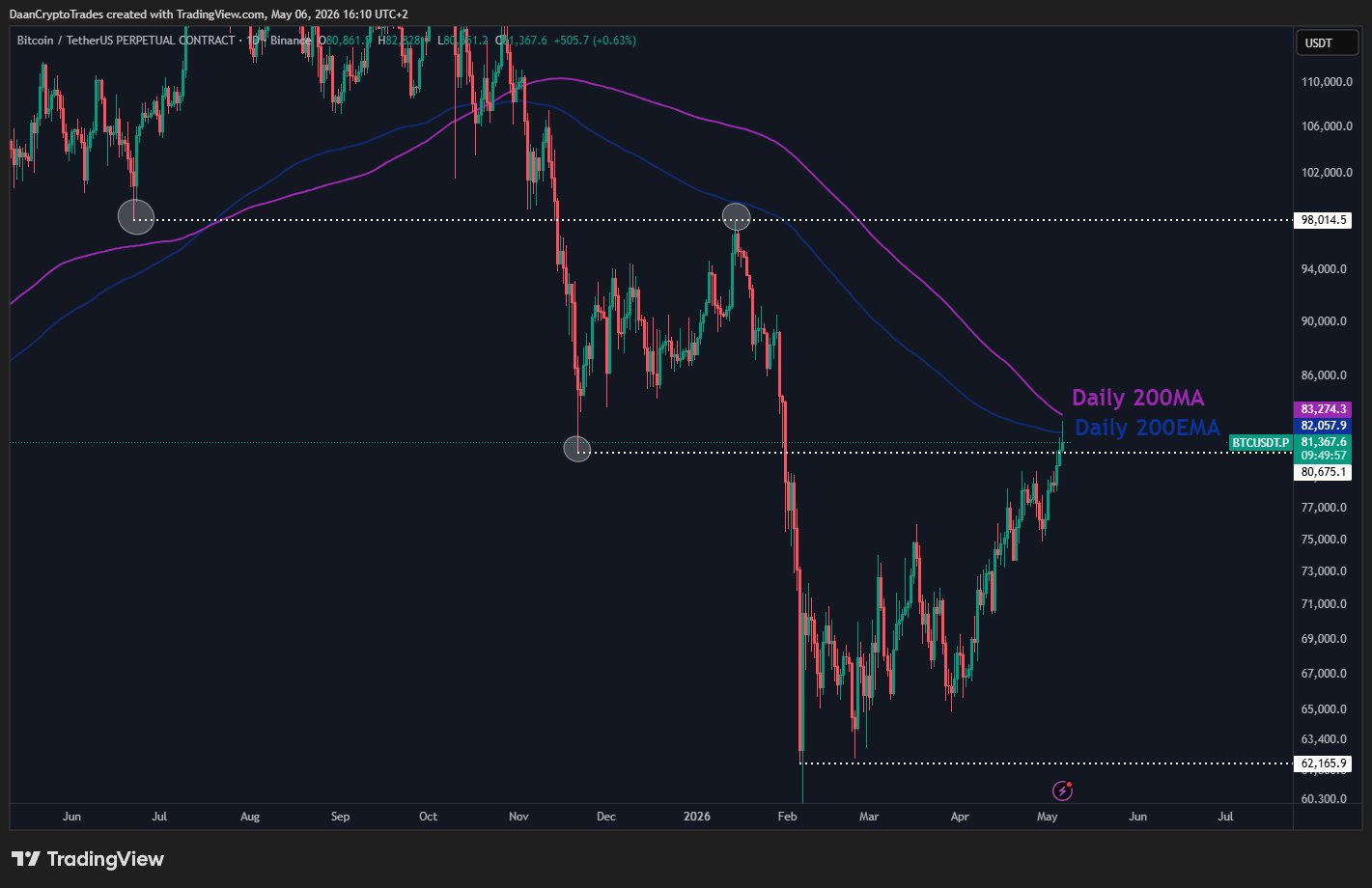 bitcoin chart