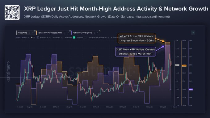 XRP
