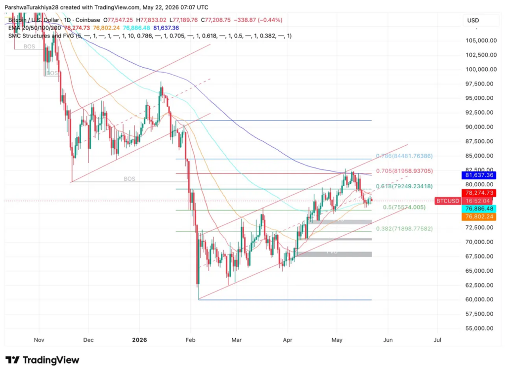 Bitcoin Price Prediction: Saylor Calls It a Spring Phase as BTC ETFs ...