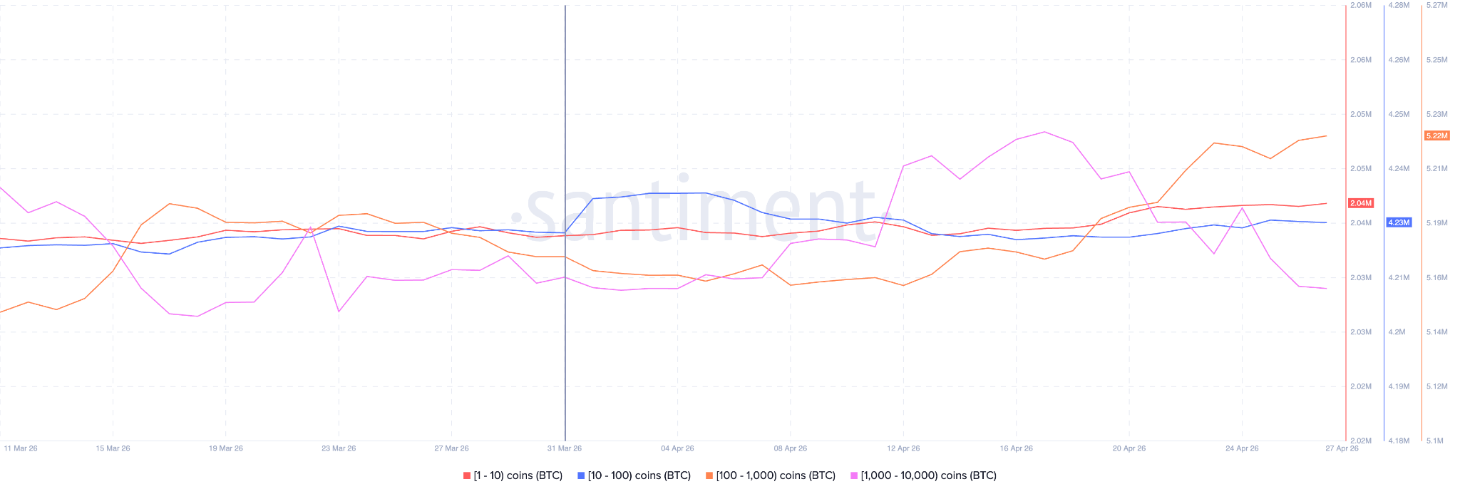 Bitcoin price chart