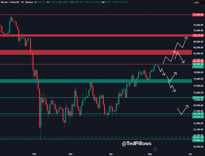 Bitcoin price chart