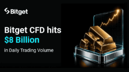 Bitget CFD Volume Surges to $8B as Gold Trading Drives Accelerated Growth