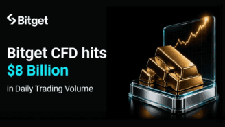 Bitget CFD Volume Surges to $8B as Gold Trading Drives Accelerated Growth