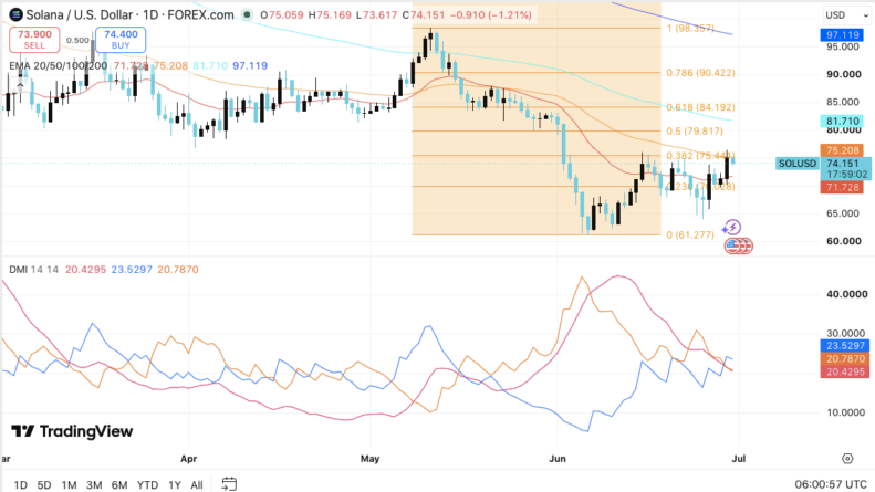 Solana (SOL) Price Prediction for July 2026: Can Bulls Push Above $75 ...