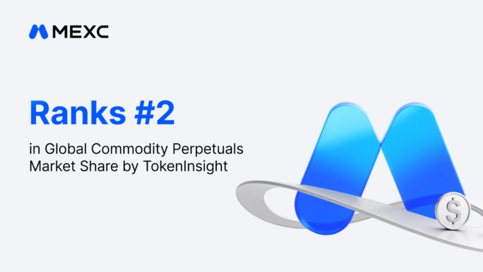 TokenInsight Q2 2026 Report: TradFi Momentum Lifts MEXC to No. 2 in Commodity Perpetuals