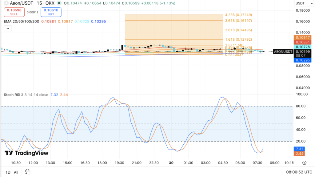 AEON Price Prediction: Rising Open Interest Signals Bigger Moves Ahead ...