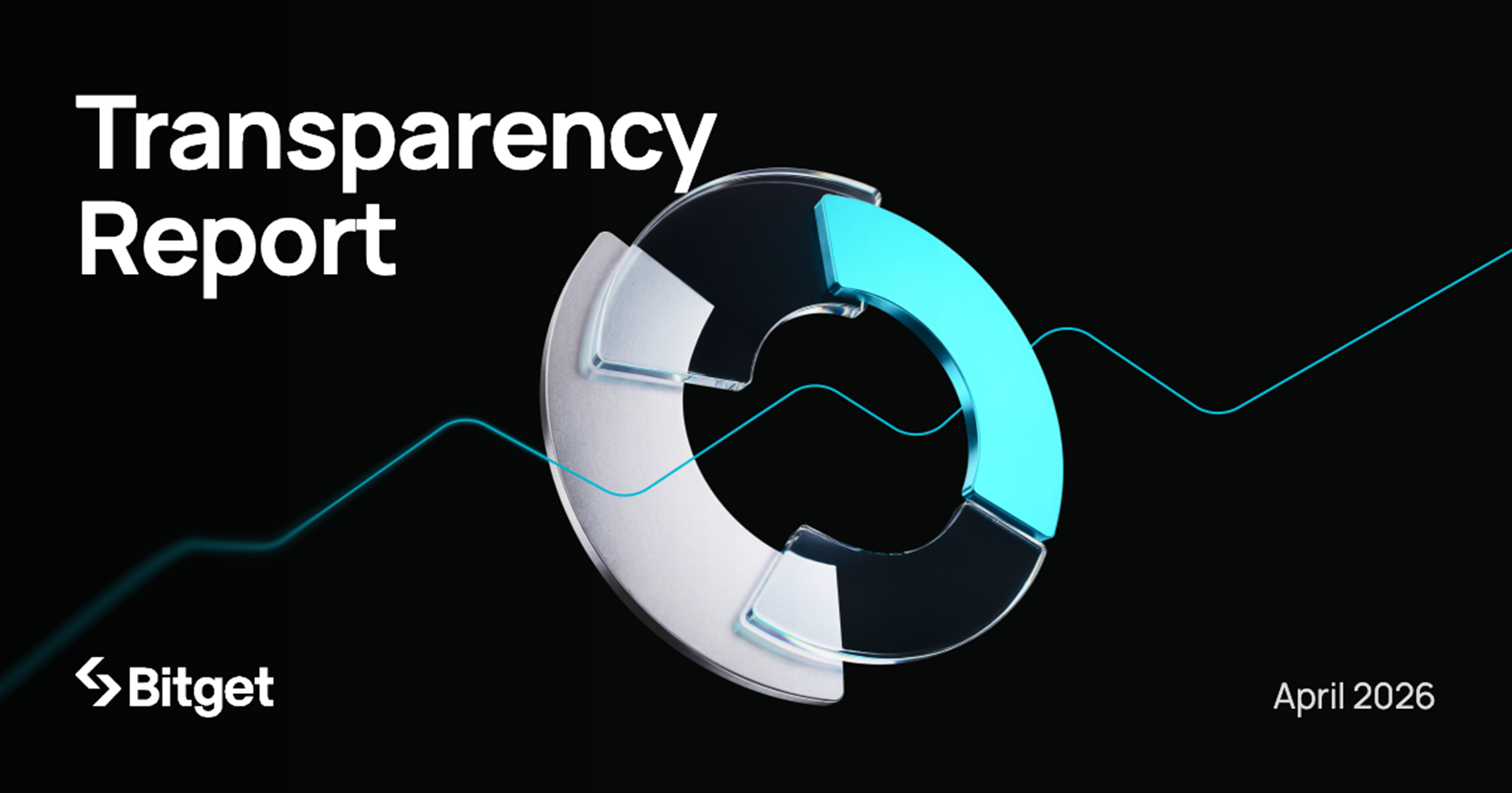 Bitget Sees Cross-Asset Rotation Accelerate as Stocks Reach to 6.48% of Trading Activity