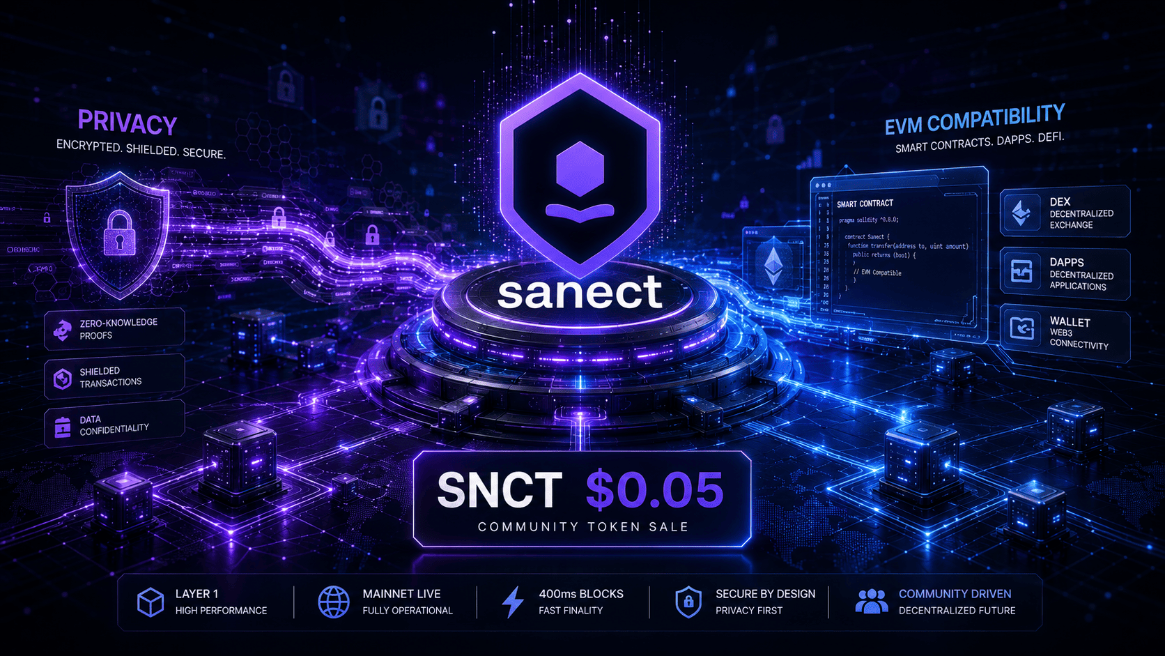 What Makes Sanect Different From Other Crypto Projects? Inside the Live Privacy Layer 1 Behind the $0.05 SNCT Sale