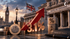 UK Inflation Jumps to 3.1% Will the BoE Keep Rates Higher for Longer
