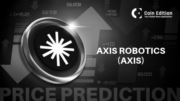 Axis Robotics (AXIS) Price Prediction and Analysis
