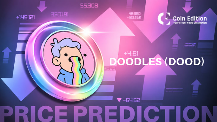 Doodles (DOOD) Price Prediction and Analysis