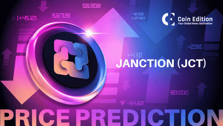 Janction PricePrediction: JCT Gains Nearly 80% Weekly as Derivatives Activity Accelerates